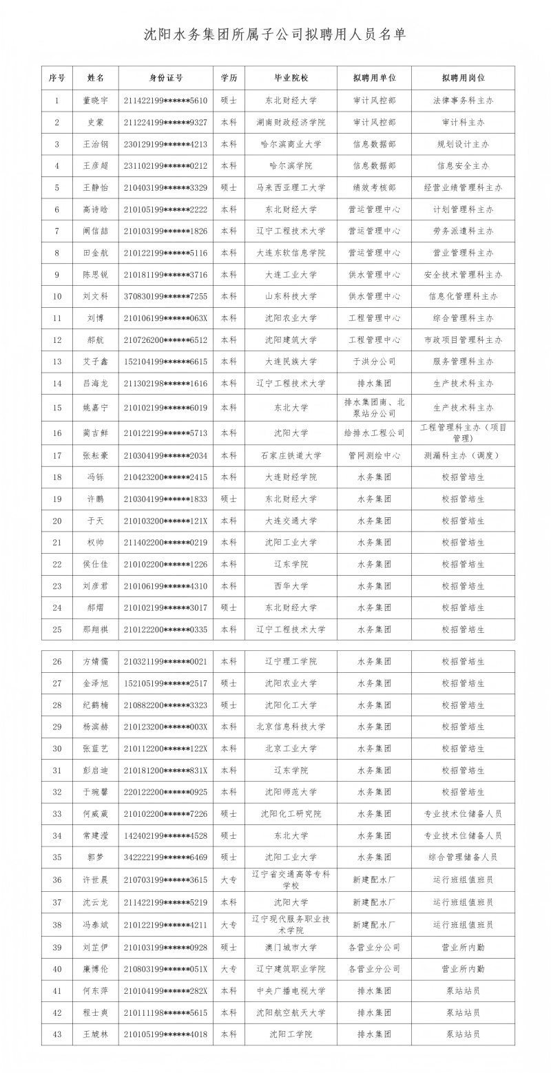 1752139388472527.jpg 体育博彩平台
所属子公司拟聘用人员公示(20250709)_01(1).jpg