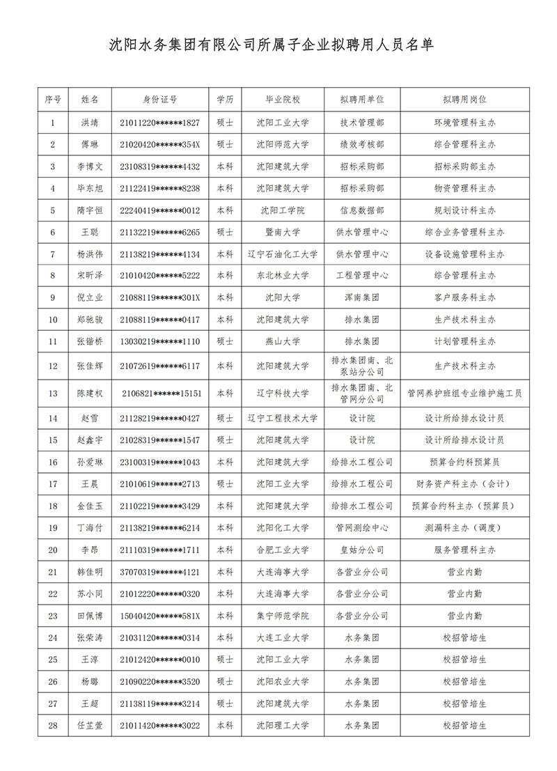 体育博彩平台
所属子公司拟聘用人员公示（20250725).jpg